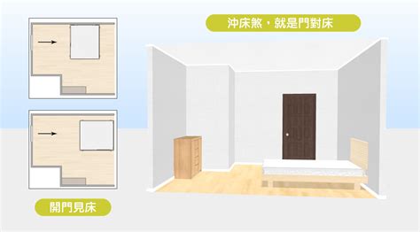 進門見床|15個全新臥室床位、家具擺設風水禁忌與破解，附科學解釋與圖文。